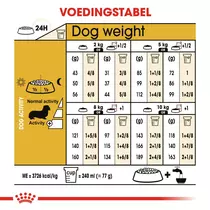 Royal Canin dachshund adult 1,5 kg Hondenvoer - afbeelding 3