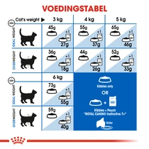 Royal Canin indoor 7+ home life 3,5 kg Kattenvoer - afbeelding 6