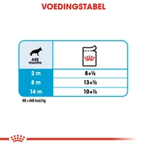 Royal canin mp maxi puppy wet 10x140 gram SALE! - afbeelding 4
