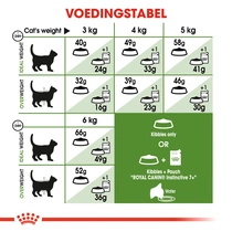 Royal Canin outdoor 7+ active life 4 kg Kattenvoer - afbeelding 5