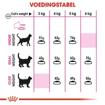 Royal Canin savour exigent feline 10 kg kattenvoer - afbeelding 6
