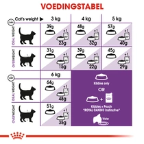 Royal Canin sensible 33 regular 10 kg + 2 kg bonusbag - afbeelding 6
